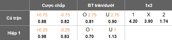 Nhận định soi kèo Odisha vs Inter Kashi, 21h00 ngày 24/2: Tiếp tục bất bại - Ảnh 4