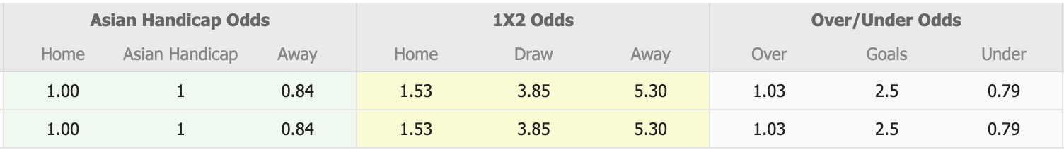 Nhận định, soi kèo Oita Trinita vs Rayluck Shiga, 16h30 ngày 25/2: Bắt nạt đội khách - Ảnh 1