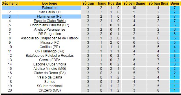 Nhận định, soi kèo Palmeiras vs Fluminense - Ảnh 4