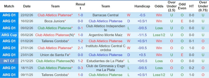 Nhận định, soi kèo Platense vs Defensa y Justicia, 3h00 ngày 25/2: Nối mạch bất bại - Ảnh 1