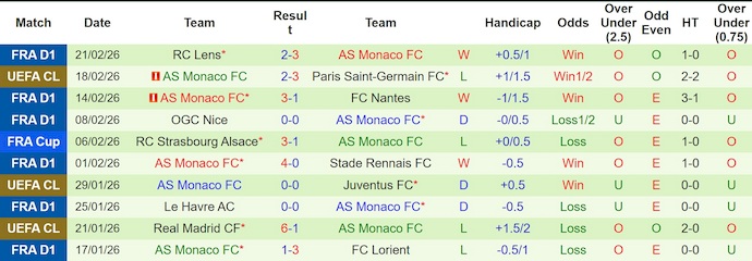 Nhận định, soi kèo PSG vs AS Monaco, 3h00 ngày 26/2: Quá khó cho khách - Ảnh 2