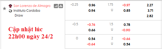 Nhận định, soi kèo San Lorenzo vs Instituto, 5h0150 ngày 25/2: Sân nhà vẫn hơn - Ảnh 6