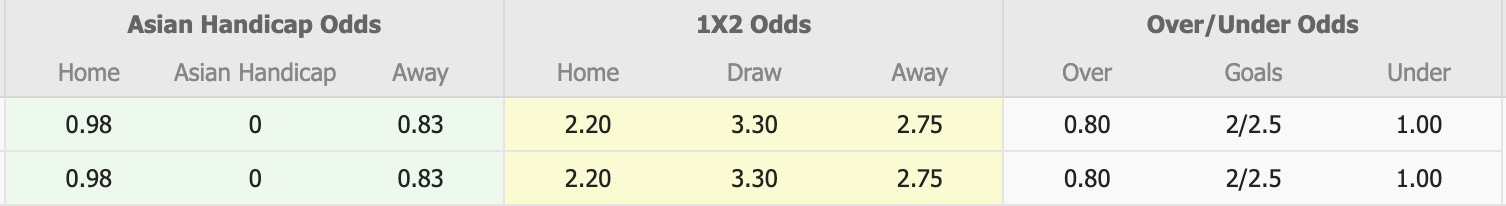 Nhận định, soi kèo Shahdagh Qusar vs Zaqatala FK, 18h00 ngày 25/2: Đứt mạch - Ảnh 1