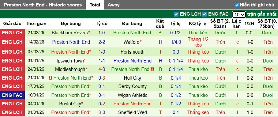 Nhận định, soi kèo Swansea vs Preston, 02h45 ngày 25/2: Bệ phóng sân nhà - Ảnh 3