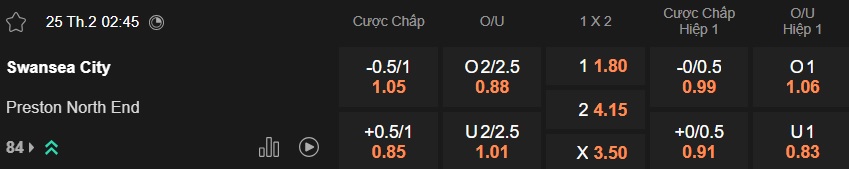 Nhận định, soi kèo Swansea vs Preston, 02h45 ngày 25/2: Bệ phóng sân nhà - Ảnh 5