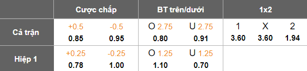 Nhận định soi kèo U19 Eintracht Frankfurt vs U19 Sporting CP, 22h00 ngày 24/2: Khó cho khách - Ảnh 4