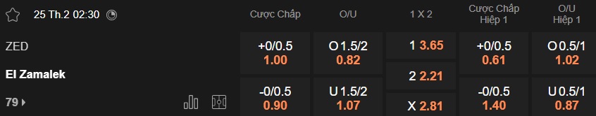 Nhận định, soi kèo ZED vs Zamalek, 02h30 ngày 25/2: Bất phân thắng bại - Ảnh 5
