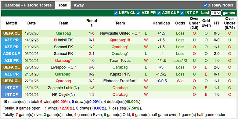Siêu máy tính dự đoán Newcastle vs Qarabag, 3h ngày 25/2 - Ảnh 4