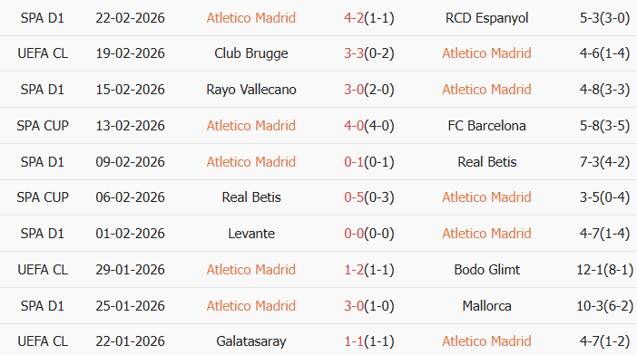 Soi kèo góc Atletico Madrid vs Club Brugge, 0h45 ngày 25/02 - Ảnh 1