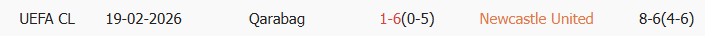 Soi kèo góc Newcastle vs Qarabag, 3h00 ngày 25/02 - Ảnh 3