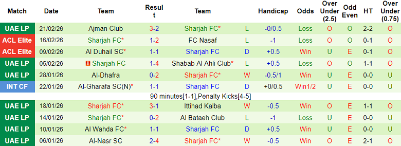 Nhận định soi kèo Al Jazira vs Sharjah, 00h30 ngày 27/2: Lại hòa? - Ảnh 2