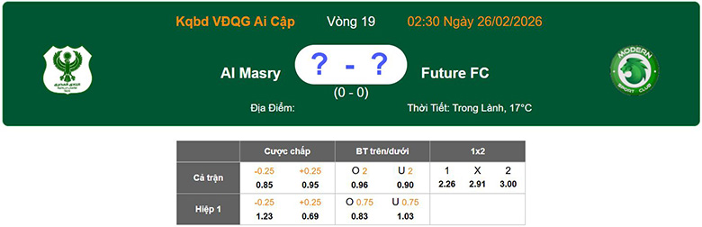 Nhận định, soi kèo Al Masry vs Modern Sport, 2h30 ngày 26/2: Sát nút - Ảnh 1