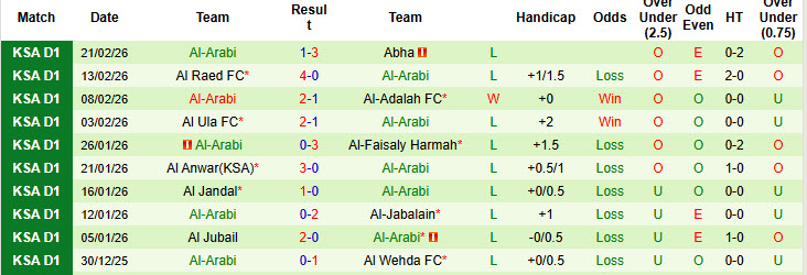 Nhận định, soi kèo Al-Tai vs Al-Arabi, 01h45 ngày 26/2: Khách có điểm - Ảnh 3