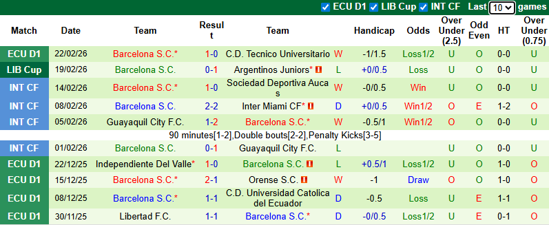 Nhận định, soi kèo Argentinos Juniors vs Barcelona SC, 7h30 ngày 26/2: Quyền tự quyết - Ảnh 3