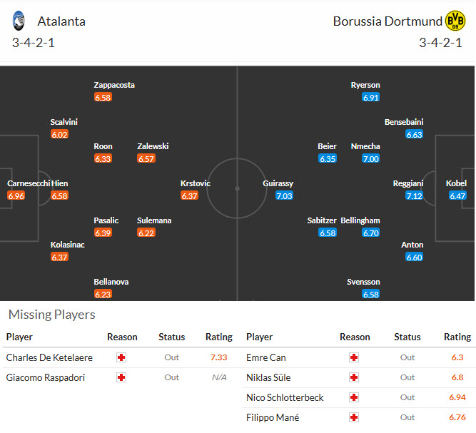 Nhận định, soi kèo Atalanta vs Dortmund, 00h45 ngày 26/2: Khách chủ động lùi sâu - Ảnh 6