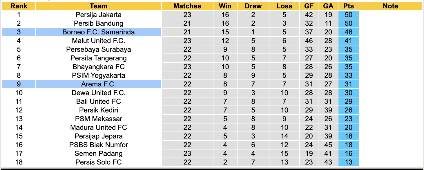 Nhận định, soi kèo Borneo vs Arema, 20h30 ngày 26/2: Thêm một lần đau - Ảnh 2