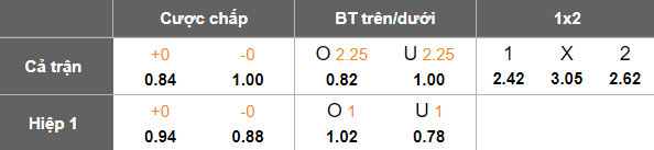 Nhận định soi kèo Chiangrai United vs Prachuap, 18h30 ngày 25/2: Khách đáng tin - Ảnh 4