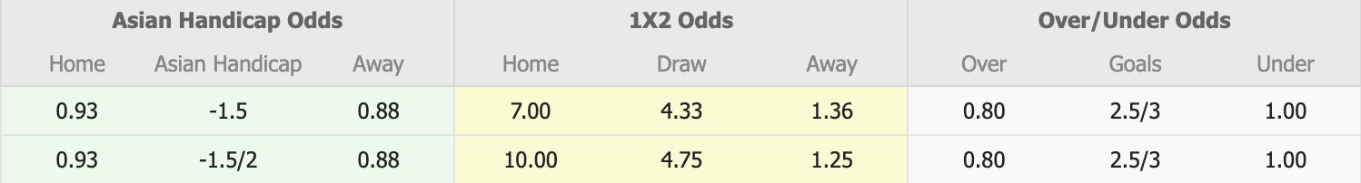 Nhận định, soi kèo Difai Agsu FK vs Safa Baku, 18h00 ngày 25/2: Chủ nhà khó thoát - Ảnh 5