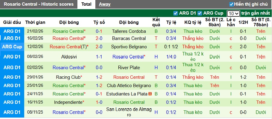 Nhận định, soi kèo Gimnasia vs Rosario Central, 03h00 ngày 26/2: Bệ phóng sân nhà - Ảnh 3