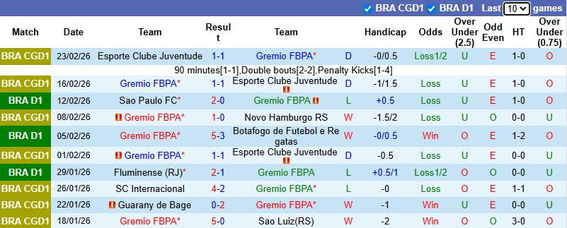 Nhận định, soi kèo Gremio vs Atletico Mineiro, 7h30 ngày 26/2: Khách chìm sâu - Ảnh 2