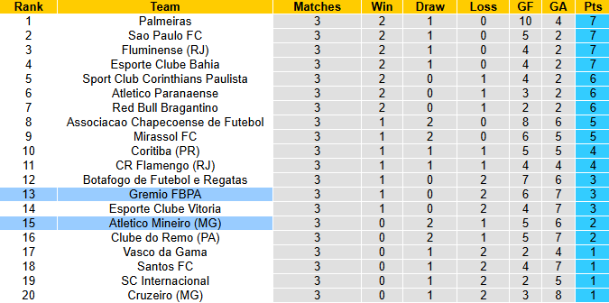 Nhận định, soi kèo Gremio vs Atletico Mineiro, 7h30 ngày 26/2: Khách chìm sâu - Ảnh 5