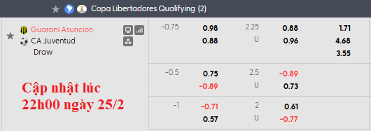 Nhận định, soi kèo Guarani vs Juventud de Las Piedras, 5h00 ngày 27/2: Vé cho chủ nhà - Ảnh 4