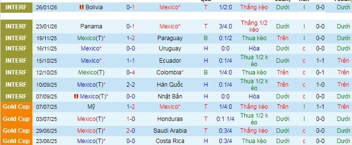 Nhận định, soi kèo Mexico vs Iceland - Ảnh 1