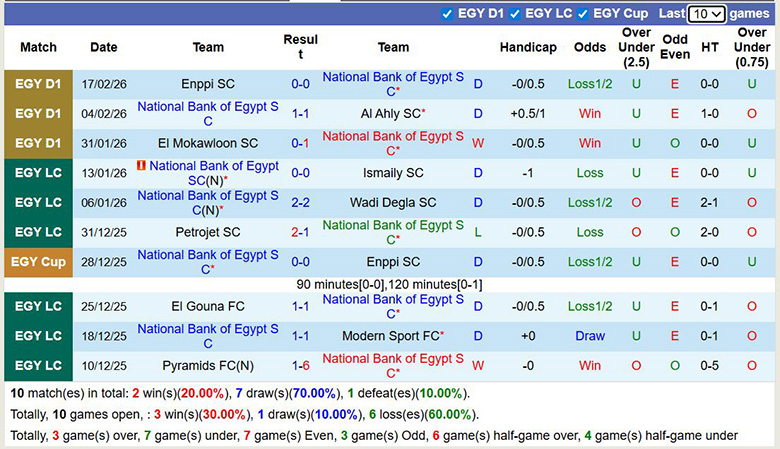 Nhận định, soi kèo National Bank of Egypt vs Pharco, 2h30 ngày 26/2: 1 là đủ - Ảnh 3