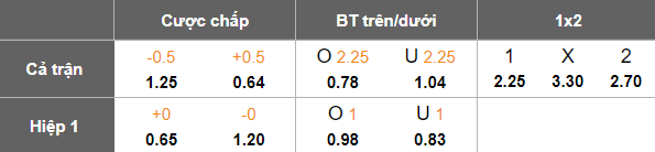 Nhận định soi kèo Persebaya vs PSM Makassar, 20h30 ngày 25/2: Lại thua - Ảnh 4