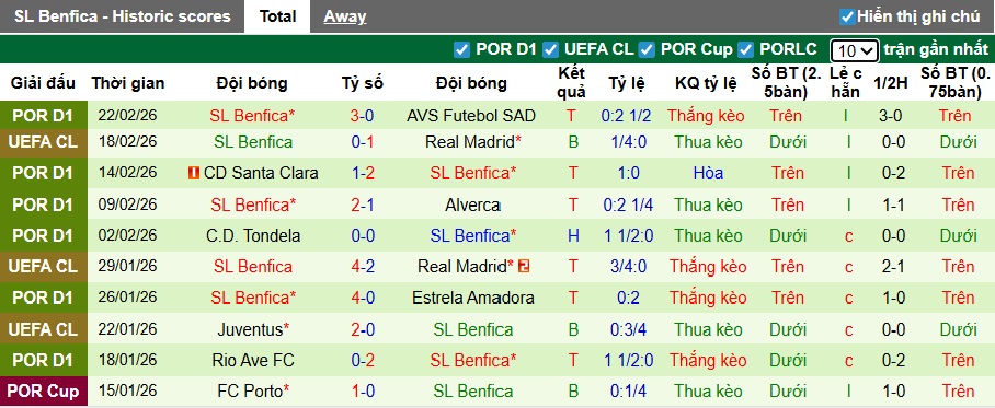 Nhận định, soi kèo Real Madrid vs Benfica, 03h00 ngày 26/2: Sức mạnh Los Blancos - Ảnh 2