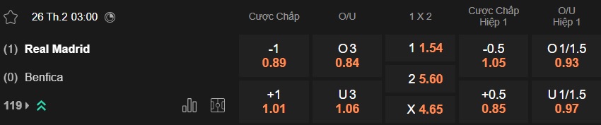 Nhận định, soi kèo Real Madrid vs Benfica, 03h00 ngày 26/2: Sức mạnh Los Blancos - Ảnh 4