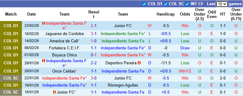 Nhận định, soi kèo Santa Fe vs Atletico Nacional, 7h00 ngày 26/2: Chia điểm - Ảnh 2