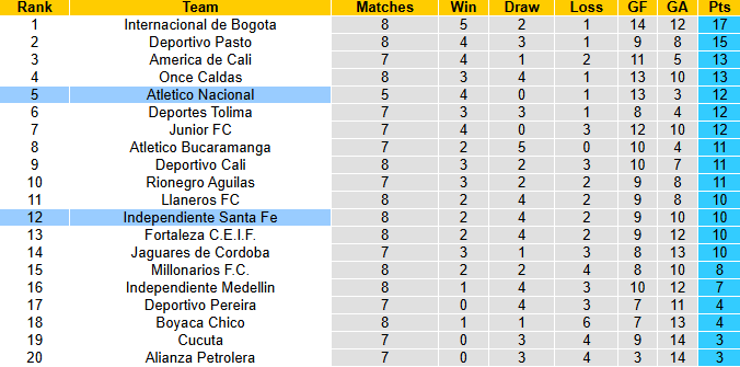 Nhận định, soi kèo Santa Fe vs Atletico Nacional, 7h00 ngày 26/2: Chia điểm - Ảnh 5