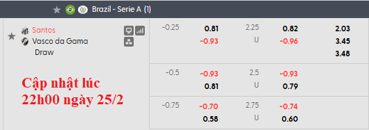 Nhận định, soi kèo Santos vs Vasco da Gama, 5h00 ngày 27/2: Dìm nhau xuống bùn - Ảnh 5