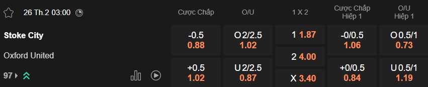 Nhận định, soi kèo Stoke City vs Oxford United, 03h00 ngày 26/2: Chia điểm! - Ảnh 5