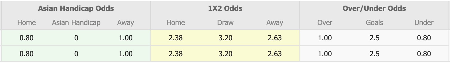 Nhận định, soi kèo Thitsar Arman vs Ayeyawady United, 16h30 ngày 26/2: Tiếp tục chiến thắng - Ảnh 1