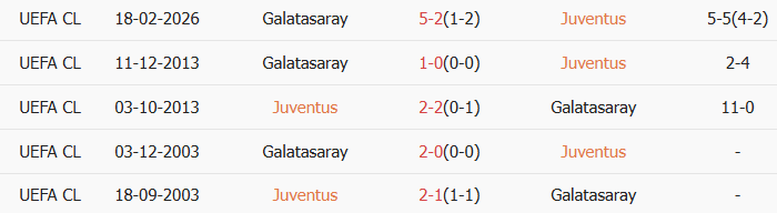 Soi kèo góc Juventus vs Galatasaray, 3h00 ngày 26/02 - Ảnh 3