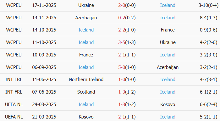 Soi kèo góc Mexico vs Iceland, 9h00 ngày 26/02 - Ảnh 2