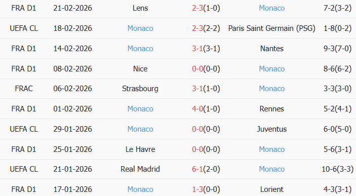 Soi kèo góc PSG vs AS Monaco, 3h00 ngày 26/02 - Ảnh 2