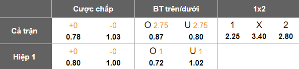 Nhận định soi kèo Al Jazira vs Sharjah, 00h30 ngày 27/2: Lại hòa? - Ảnh 4