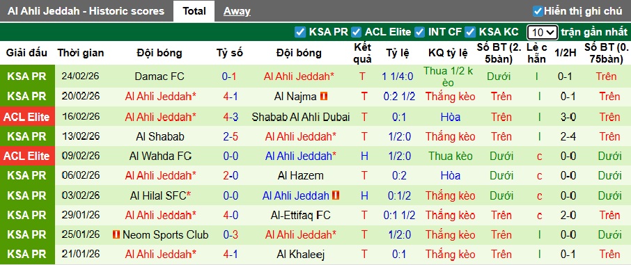 Nhận định, soi kèo Al-Riyadh vs Al-Ahli, 02h00 ngày 27/2: Ca khúc khải hoàn - Ảnh 3
