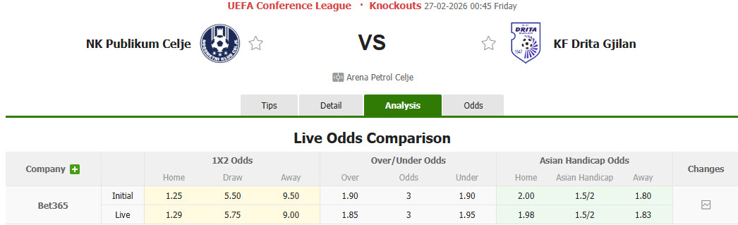 Nhận định, soi kèo Celje vs Drita, 00h45 ngày 27/2: Trên đà hồi sinh - Ảnh 1