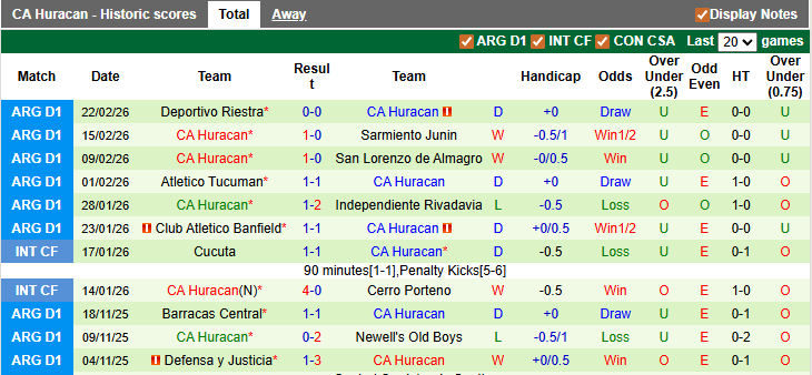 Nhận định, soi kèo Estudiantes de Rio Cuarto vs Huracan, 5h30 ngày 27/2: Bắt nạt tân binh - Ảnh 2