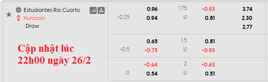 Nhận định, soi kèo Estudiantes de Rio Cuarto vs Huracan, 5h30 ngày 27/2: Bắt nạt tân binh - Ảnh 5