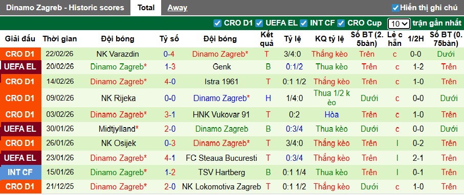 Nhận định, soi kèo Genk vs Dinamo Zagreb, 03h00 ngày 27/2: Chủ nhà đi tiếp - Ảnh 2