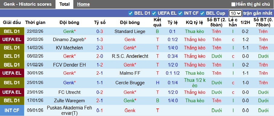 Nhận định, soi kèo Genk vs Dinamo Zagreb, 03h00 ngày 27/2: Chủ nhà đi tiếp - Ảnh 3