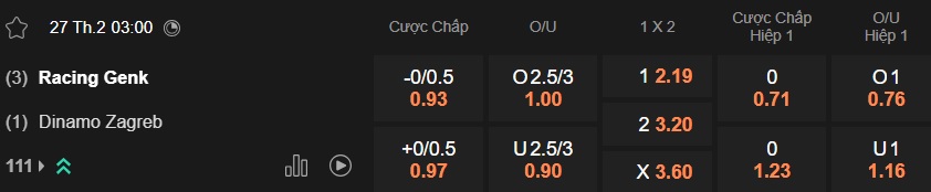 Nhận định, soi kèo Genk vs Dinamo Zagreb, 03h00 ngày 27/2: Chủ nhà đi tiếp - Ảnh 4