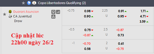 Nhận định, soi kèo Guarani vs Juventud de Las Piedras, 5h00 ngày 27/2: Vé cho chủ nhà - Ảnh 5