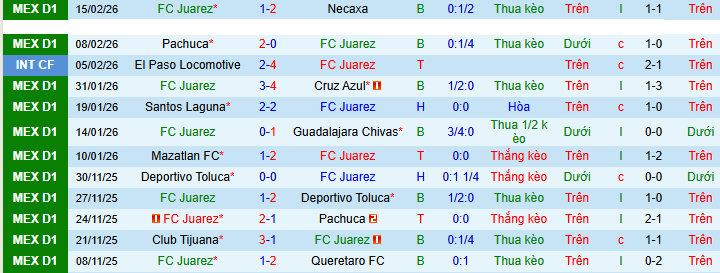 Nhận định, soi kèo Juarez vs Atlas - Ảnh 1