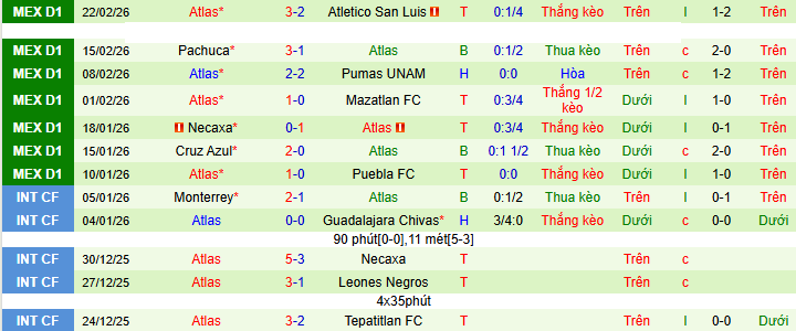 Nhận định, soi kèo Juarez vs Atlas - Ảnh 2